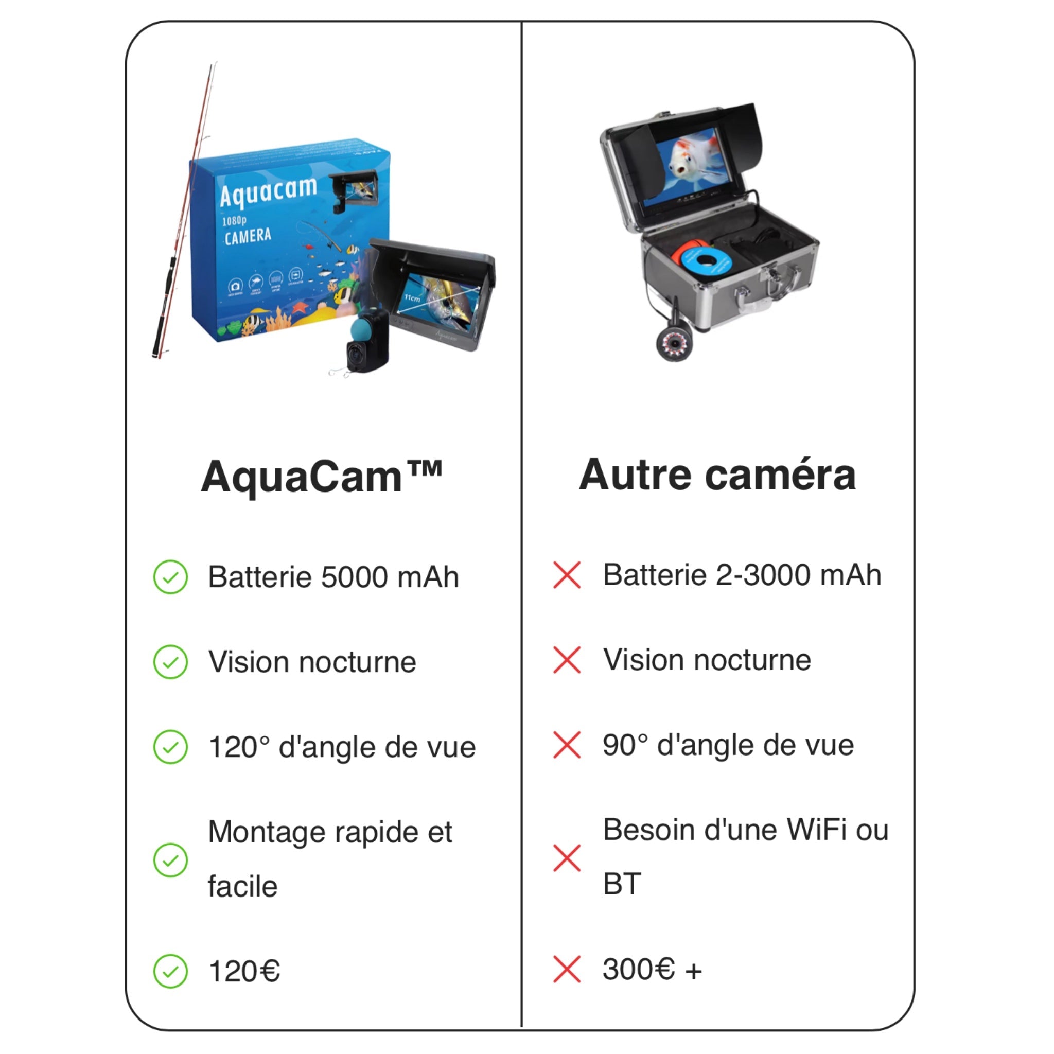 AQUACAM | Caméra de pêche - Sealia.fr